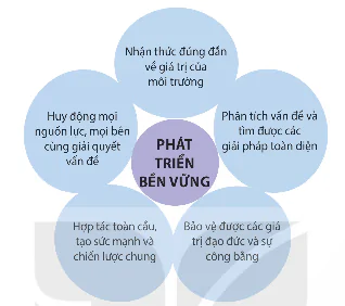 hinh-anh-bai-8-khai-niem-va-gia-tri-cua-sinh-thai-nhan-van-13944-2