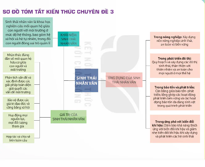 hinh-anh-so-do-tom-tat-kien-thuc-chuyen-de-3-13947-0