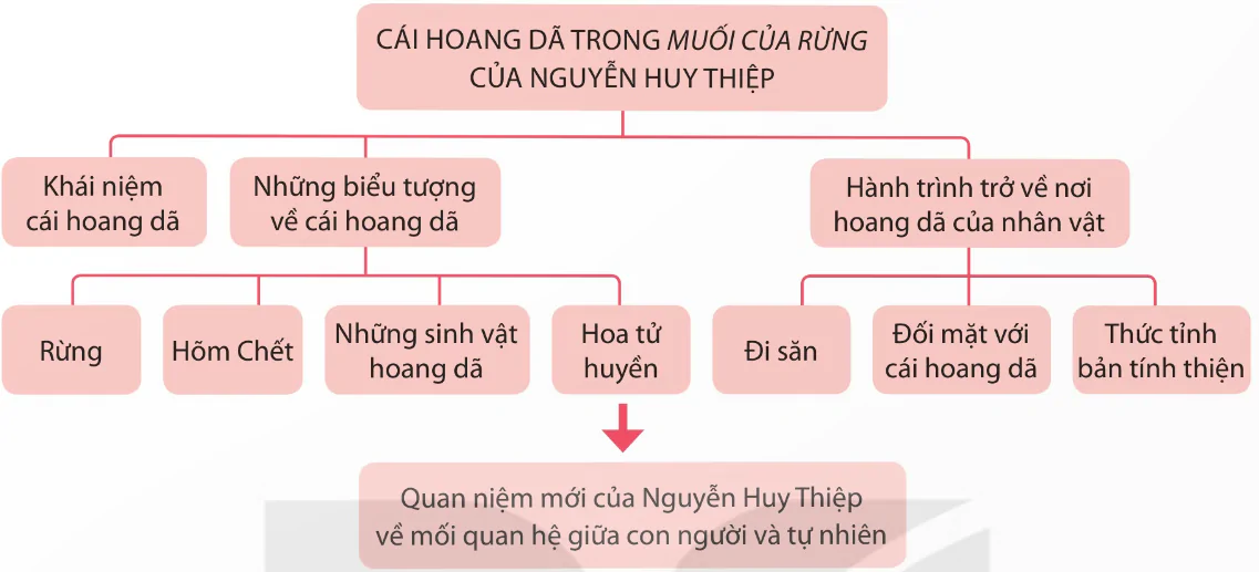 hinh-anh-phan-2-viet-bao-cao-nghien-cuu-ve-mot-van-de-van-hoc-hien-dai-13898-0