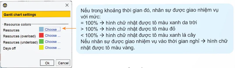hinh-anh-bai-3-phan-bo-nhan-luc-va-kinh-phi-du-an-14023-2