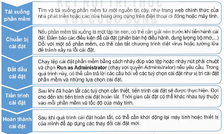 hinh-anh-bai-6-cai-dat-va-go-bo-phan-mem-14026-0