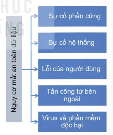 hinh-anh-bai-8-bao-dam-an-toan-du-lieu-14028-0