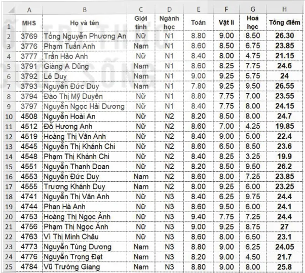 hinh-anh-bai-11-xac-dinh-cac-dac-trung-do-xu-the-trung-tam-va-do-phan-tan-du-lieu-14031-0