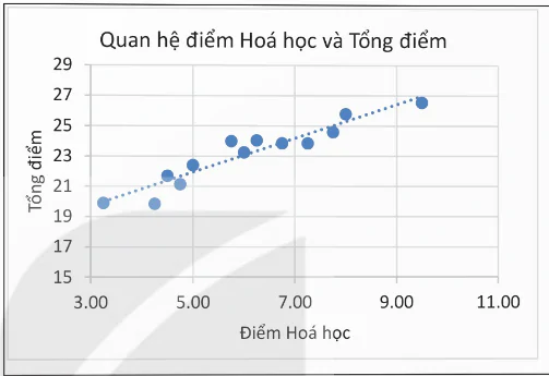 hinh-anh-bai-14-phan-tich-tuong-quan-14034-8