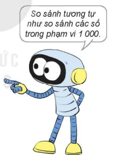 hinh-anh-bai-46-so-sanh-cac-so-trong-pham-vi-10-000-5299-1