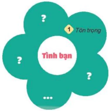 hinh-anh-bai-7-duy-tri-quan-he-ban-be-5408-1