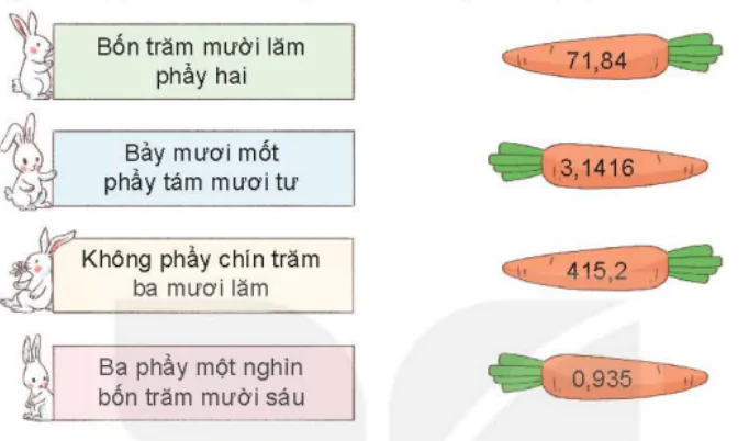 hinh-anh-bai-10-khai-niem-so-thap-phan-5490-10