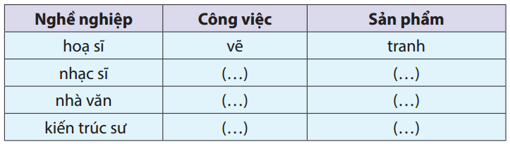 hinh-anh-bai-6-nghe-si-trong-5651-1