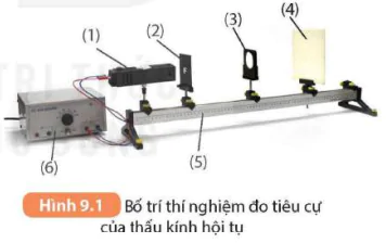 hinh-anh-bai-9-thuc-hanh-do-tieu-cu-cua-thau-kinh-hoi-tu-5713-1