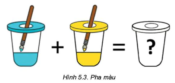 hinh-anh-bai-5-tim-hieu-phan-mem-mo-phong-5709-2