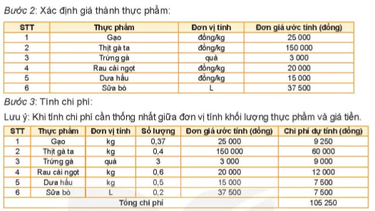 hinh-anh-bai-5-du-an-tinh-toan-chi-phi-bua-an-theo-thuc-don-5725-1