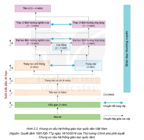hinh-anh-bai-2-co-cau-he-thong-giao-duc-quoc-dan-5730-1