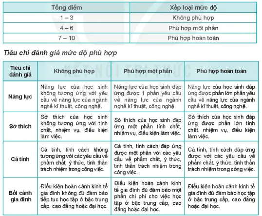 hinh-anh-bai-5-du-an-tu-danh-gia-muc-do-phu-hop-cua-ban-than-voi-mot-so-nganh-nghe-thuoc-linh-vuc-ki-thuat-cong-nghe-5740-1