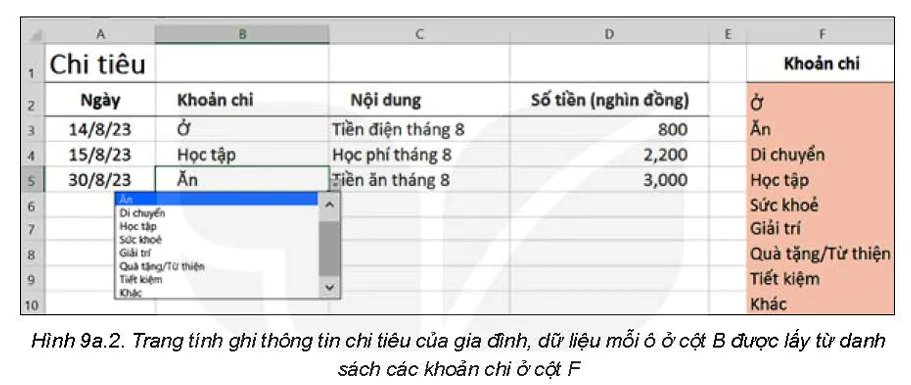 hinh-anh-a-su-dung-bang-tinh-dien-tu-nang-cao-bai-9a-su-dung-cong-cu-xac-thuc-du-lieu-5729-1