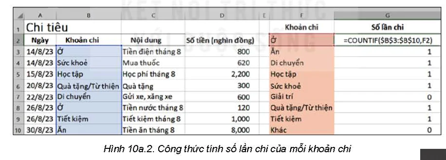 hinh-anh-bai-10a-su-dung-ham-countif-5742-2