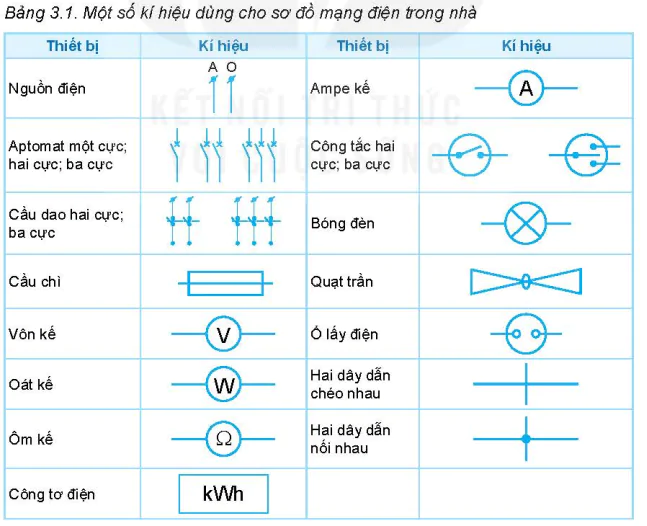 hinh-anh-bai-3-thiet-ke-mang-dien-trong-nha-5747-1