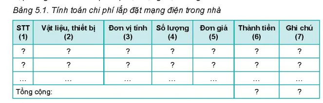 hinh-anh-bai-5-tinh-toan-chi-phi-mang-dien-trong-nha-5751-1