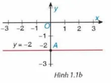 hinh-anh-bai-1-khai-niem-phuong-trinh-va-he-hai-phuong-trinh-bac-nhat-hai-an-5571-12