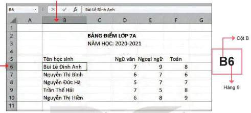 hinh-anh-bai-6-lam-quen-voi-phan-mem-bang-tinh-6099-1