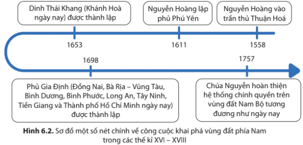 hinh-anh-bai-6-cong-cuoc-khai-pha-vung-dat-phia-nam-tu-the-ki-xvi-den-the-ki-xviii-6409-1