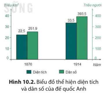 hinh-anh-bai-10-su-hinh-thanh-chu-nghia-de-quoc-o-cac-nuoc-chau-au-my-cuoi-the-ki-xix-dau-the-ki-xx-6418-1