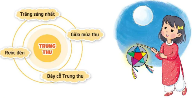 hinh-anh-bai-5-vui-trung-thu-6599-1