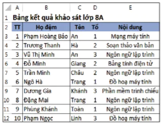 hinh-anh-bai-6-sap-xep-va-loc-du-lieu-6787-6