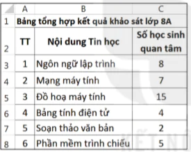 hinh-anh-bai-7-truc-quan-hoa-du-lieu-6789-0