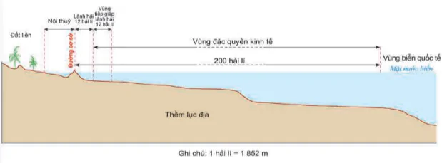 hinh-anh-bai-11-pham-vi-bien-dong-vung-bien-dao-va-dac-diem-tu-nhien-vung-bien-dao-viet-nam-6999-3