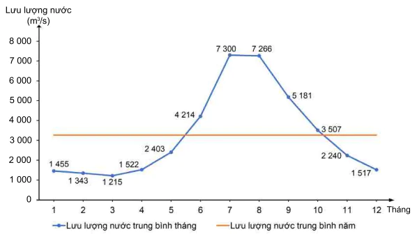 hinh-anh-chu-de-chung-1-van-minh-chau-tho-song-hong-va-song-cuu-long-7029-2