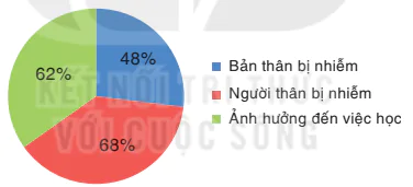 hinh-anh-luyen-tap-chung-bai-20-7225-0