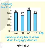 hinh-anh-bai-40-bieu-do-cot-7334-1