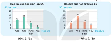 hinh-anh-bai-41-bieu-do-cot-kep-7339-1