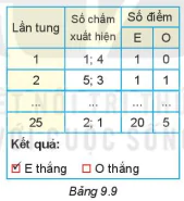 hinh-anh-luyen-tap-chung-tro-choi-xuc-xac-7413-1