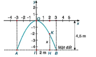 hinh-anh-bai-18-ham-so-yax2-a0-7421-71