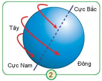 hinh-anh-bai-29-mat-troi-trai-dat-mat-trang-7458-1