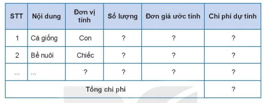 hinh-anh-bai-16-thuc-hanh-lap-ke-hoach-nuoi-ca-canh-7495-4