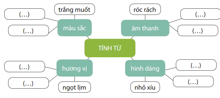 hinh-anh-on-tap-va-danh-gia-cuoi-hoc-ki-i-7858-1