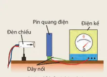 hinh-anh-bai-15-nang-luong-anh-sang-tia-sang-vung-toi-8175-1