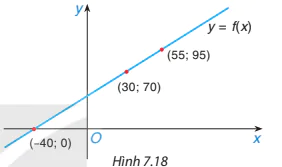 hinh-anh-luyen-tap-chung-bai-29-8416-3