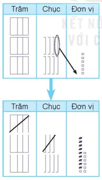 hinh-anh-bai-62-phep-tru-co-nho-trong-pham-vi-1-000-8542-1