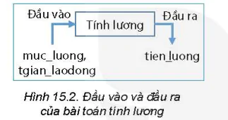 hinh-anh-bai-15-bai-toan-tin-hoc-8569-1