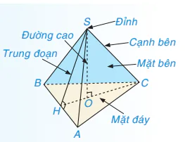 hinh-anh-bai-38-hinh-chop-tam-giac-deu-8594-1