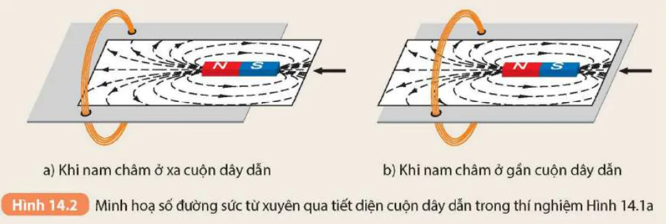 hinh-anh-bai-14-cam-ung-dien-tu-nguyen-tac-tao-ra-dong-dien-xoay-chieu-8904-1