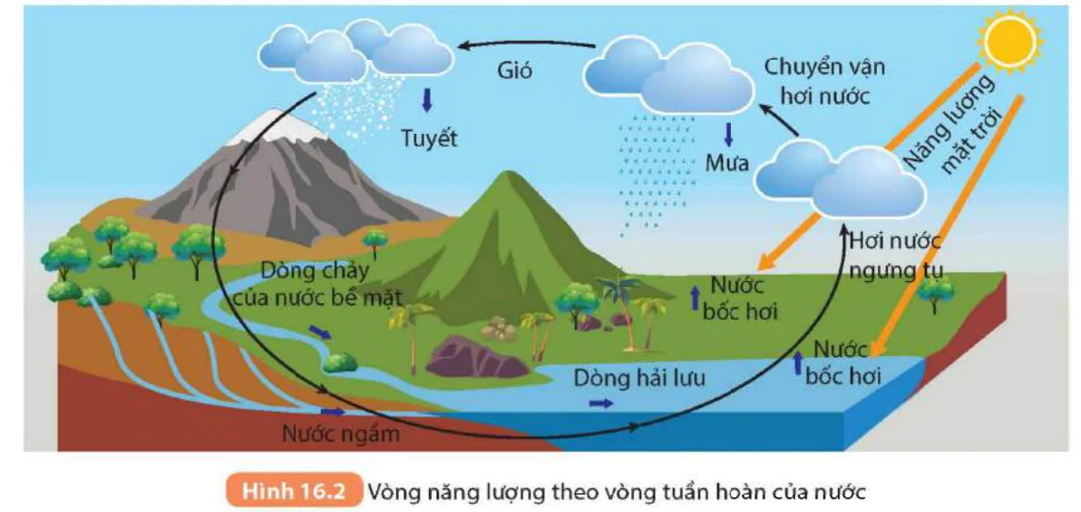 hinh-anh-bai-16-vong-nang-luong-tren-trai-dat-nang-luong-hoa-thach-8936-1