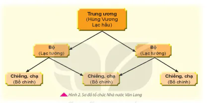 hinh-anh-bai-14-nha-nuoc-van-lang-au-lac-8711-1