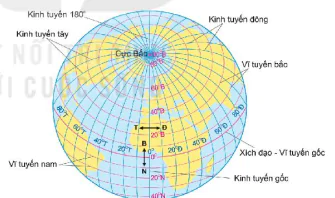 hinh-anh-bai-1-he-thong-kinh-vi-tuyen-toa-do-8719-1