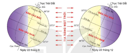 hinh-anh-bai-8-chuyen-dong-cua-trai-dat-quanh-mat-troi-va-he-qua-8746-1