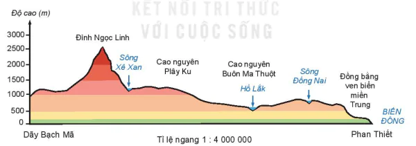 hinh-anh-bai-14-thuc-hanh-doc-luoc-do-dia-hinh-ti-le-lon-va-lat-cat-dia-hinh-don-gian-8757-1