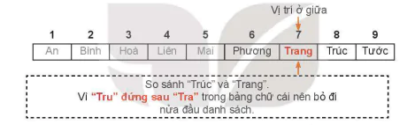 hinh-anh-bai-15-thuat-toan-tim-kiem-nhi-phan-9198-1